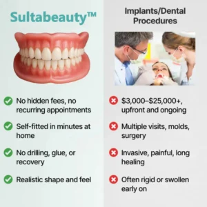 Ends Today: 70% OFF! Sultabeauty™? Custom-Fit Full Functional DenturesMake you more confident